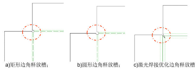 激光焊接金牌助力活动 | 工艺升级之钣金设计在激光焊接箱体结构中的作用