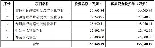 今日快讯|又一LED相关企业IPO获受理；欧普状告拼多多？