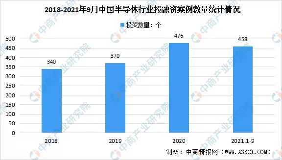 2022年中国半导体芯片行业市场前景预测及投资研究报告（简版）