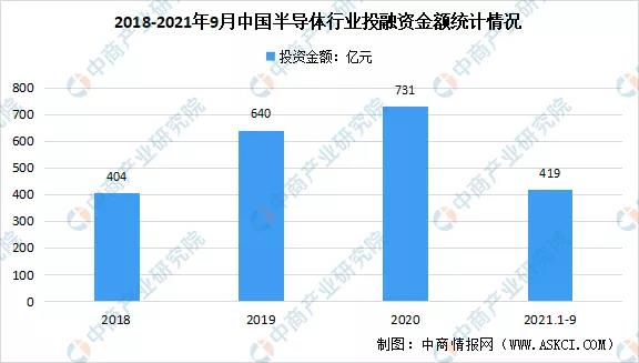 2022年中国半导体芯片行业市场前景预测及投资研究报告（简版）