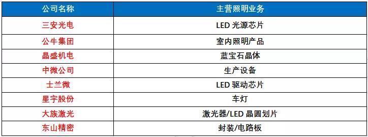 全国上市公司市值500强出炉，哪些照企金榜题名？