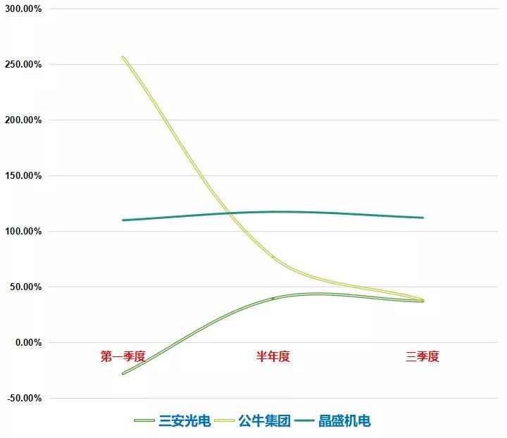 全国上市公司市值500强出炉，哪些照企金榜题名？