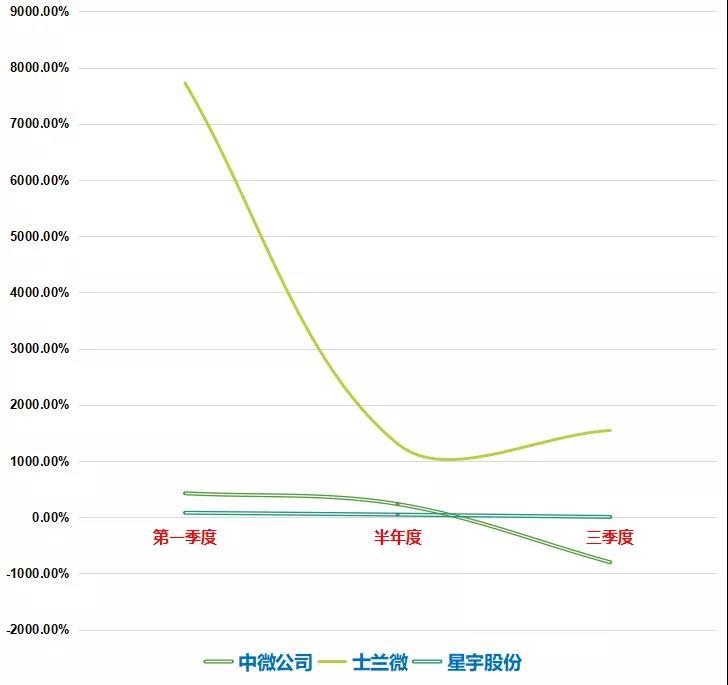 全国上市公司市值500强出炉，哪些照企金榜题名？