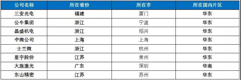 全国上市公司市值500强出炉，哪些照企金榜题名？