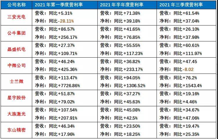 全国上市公司市值500强出炉，哪些照企金榜题名？