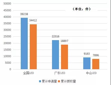 最全！2021年度中山市LED产业运行监测报告