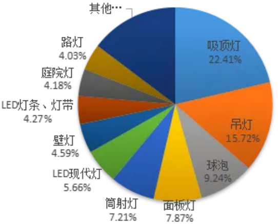 最全！2021年度中山市LED产业运行监测报告