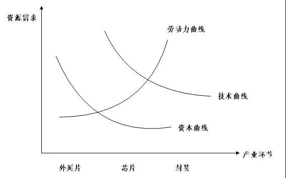 最全！2021年度中山市LED产业运行监测报告