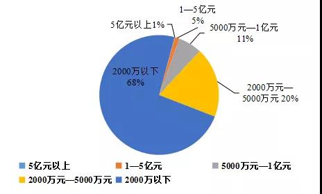 最全！2021年度中山市LED产业运行监测报告