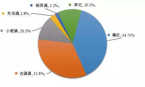 最全！2021年度中山市LED产业运行监测报告