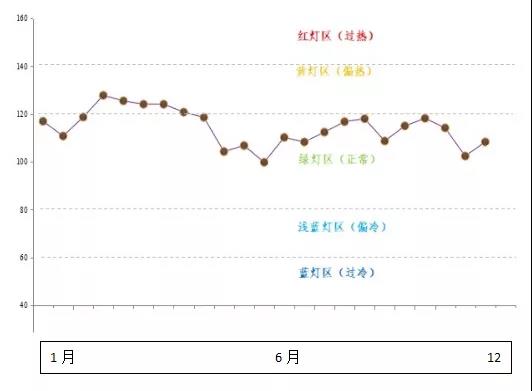 最全！2021年度中山市LED产业运行监测报告