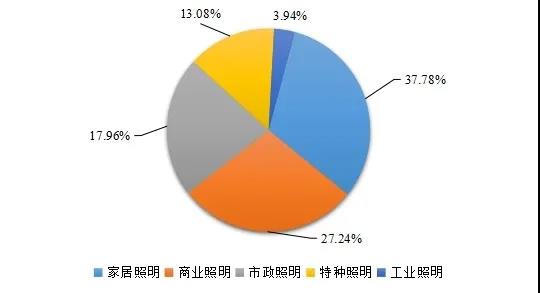 最全！2021年度中山市LED产业运行监测报告