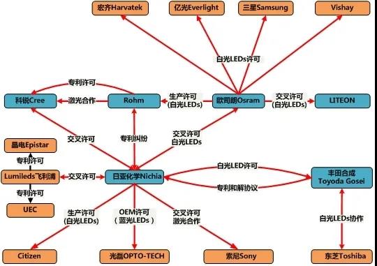 最全！2021年度中山市LED产业运行监测报告