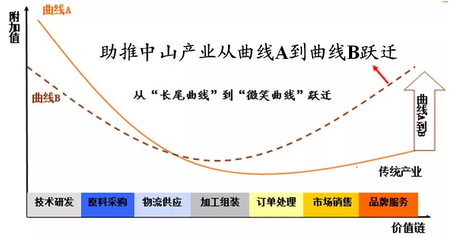 最全！2021年度中山市LED产业运行监测报告