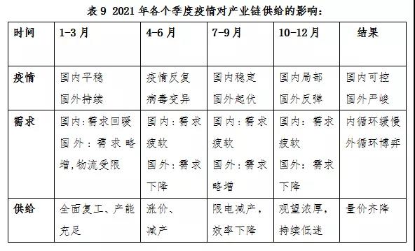 最全！2021年度中山市LED产业运行监测报告