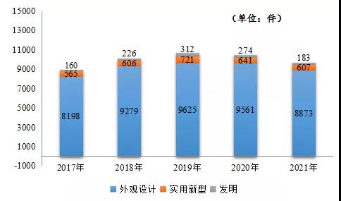 最全！2021年度中山市LED产业运行监测报告