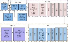 最全！2021年度中山市LED产业运行监测报告