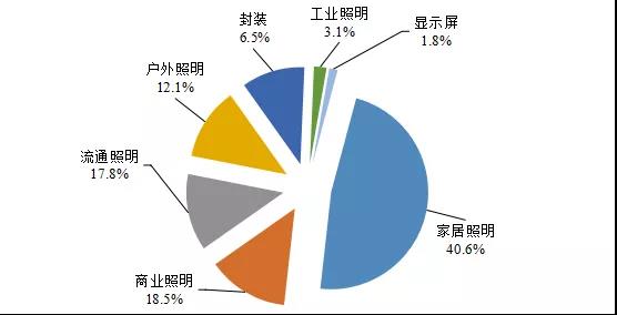 最全！2021年度中山市LED产业运行监测报告