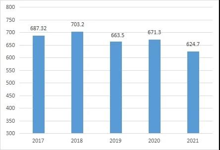 最全！2021年度中山市LED产业运行监测报告