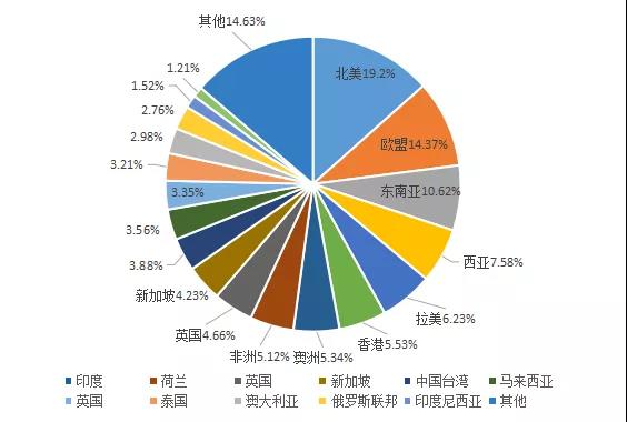 最全！2021年度中山市LED产业运行监测报告