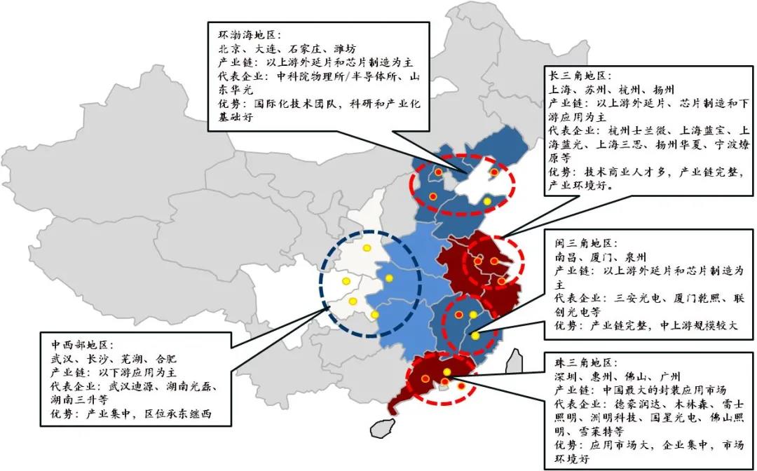 最全！2021年度中山市LED产业运行监测报告