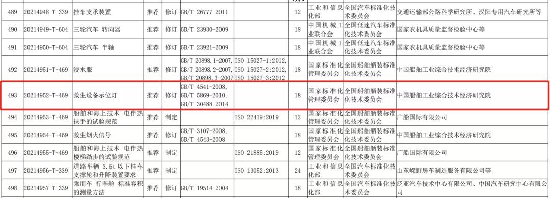 国标委发布13项照明相关国家标准计划