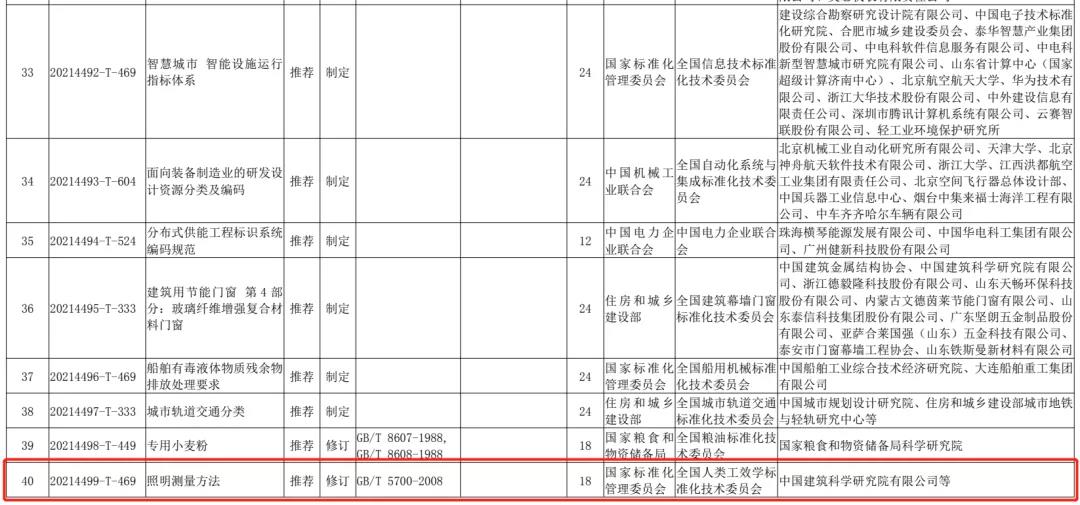 国标委发布13项照明相关国家标准计划