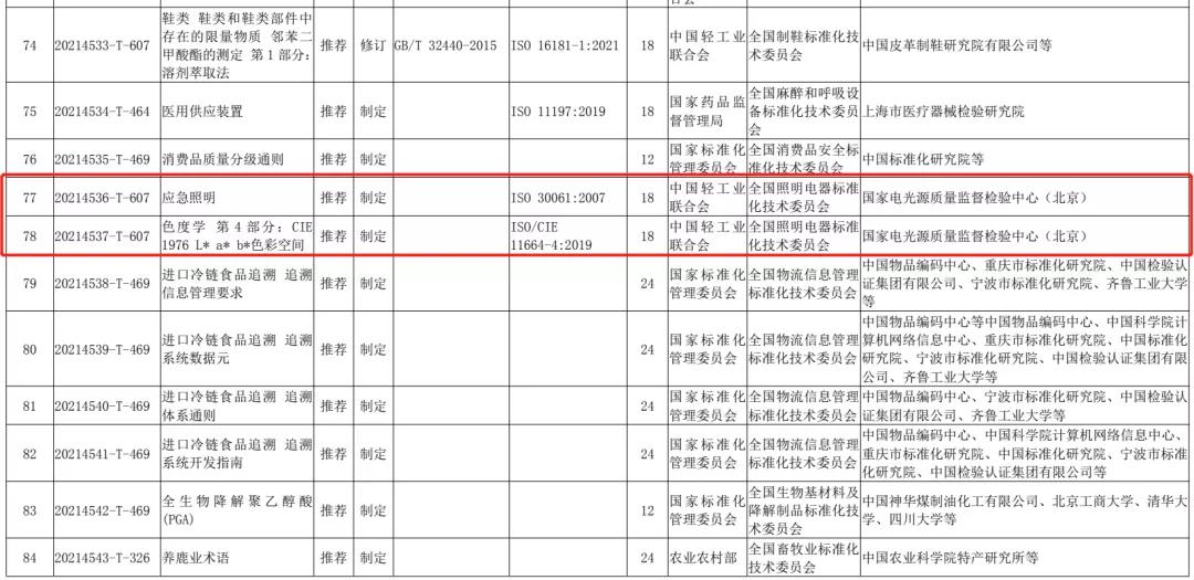 国标委发布13项照明相关国家标准计划