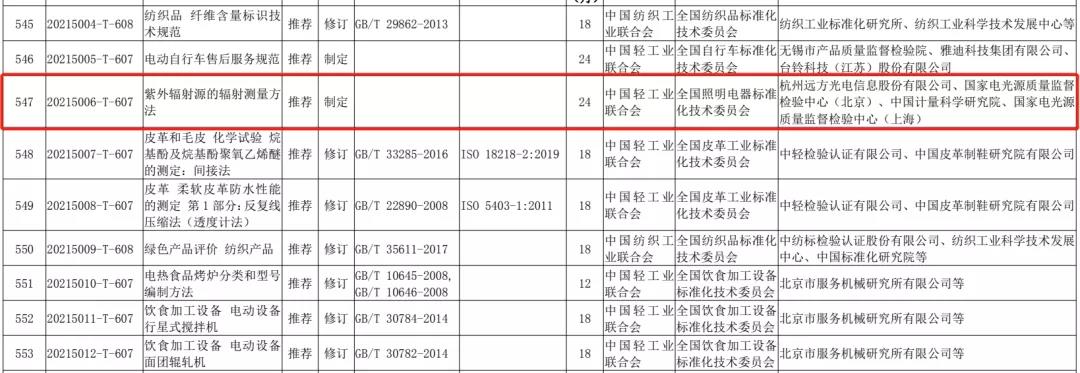 国标委发布13项照明相关国家标准计划