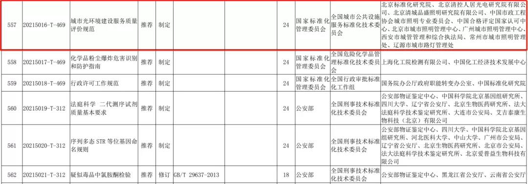 国标委发布13项照明相关国家标准计划