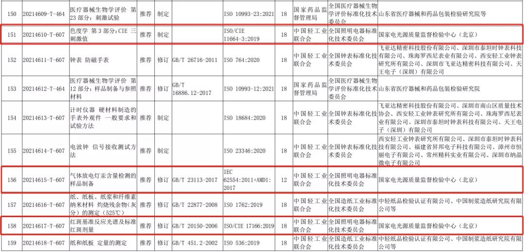 国标委发布13项照明相关国家标准计划