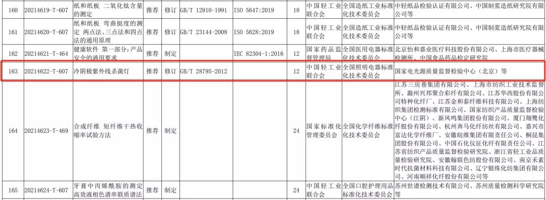 国标委发布13项照明相关国家标准计划