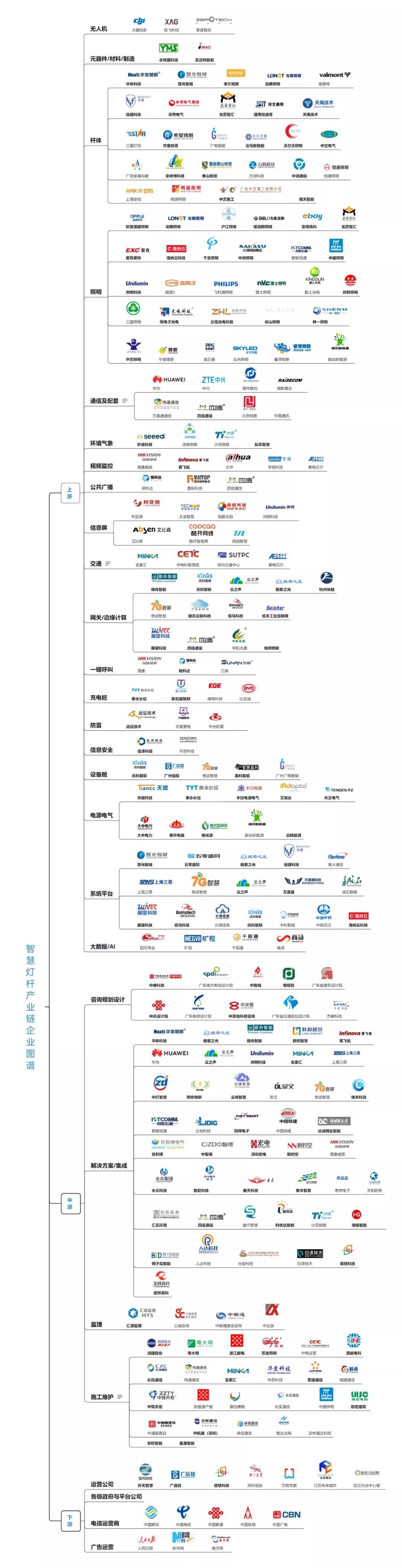 智慧灯杆产业链企业图谱