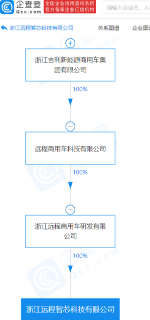 吉利投资成立智芯科技公司，经营范围含集成电路制造等