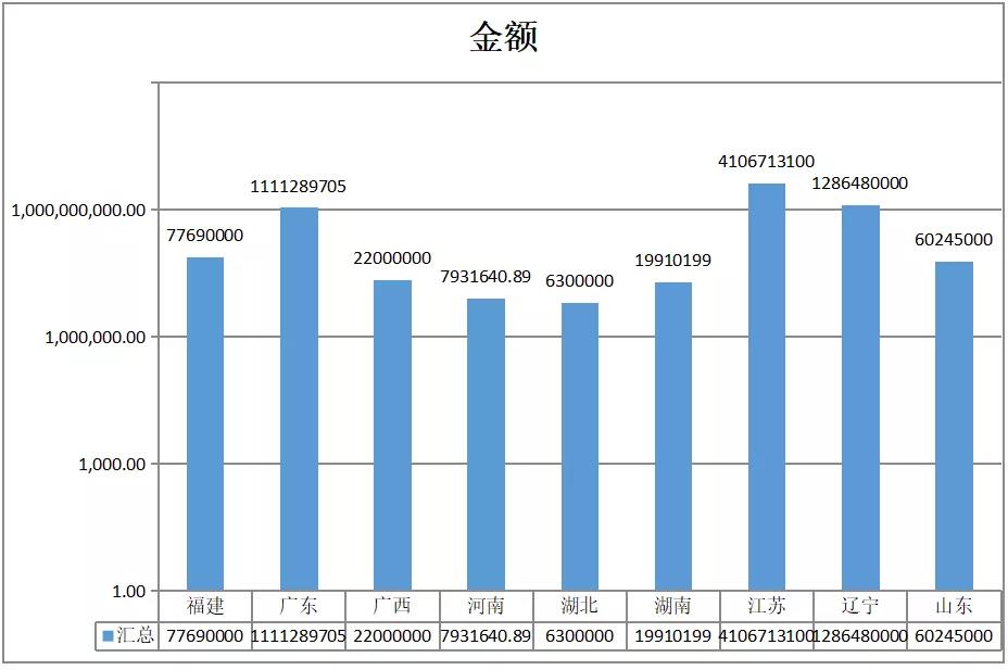 总投资67亿！近期智慧灯杆项目大汇总！