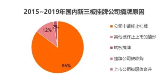 照明企业集体撤退新三板 近五年摘牌超130家