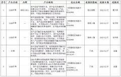 欧盟通报5款国产灯串产品质量缺陷