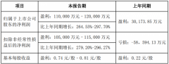 木林森2021年业绩预报：有望创下历史新高