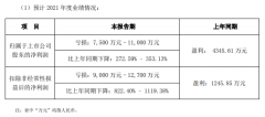 隆利科技预计2021年净利同比下降272.59%- 353.13%，募资8.17亿建Mini-LED显示模组项目