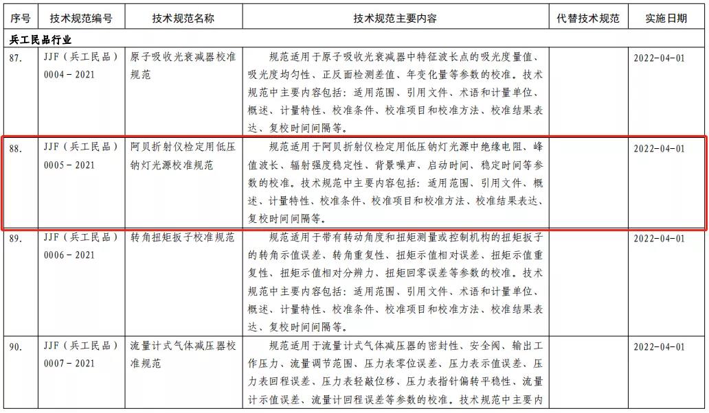 权威！6项照明相关标准正式获国家工信部批准发布