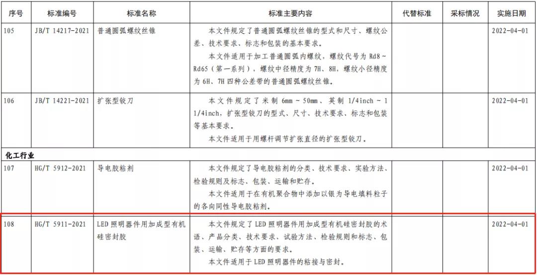 权威！6项照明相关标准正式获国家工信部批准发布