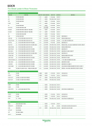 电动机保护器对电机出现的问题处理方式EOCR3DE