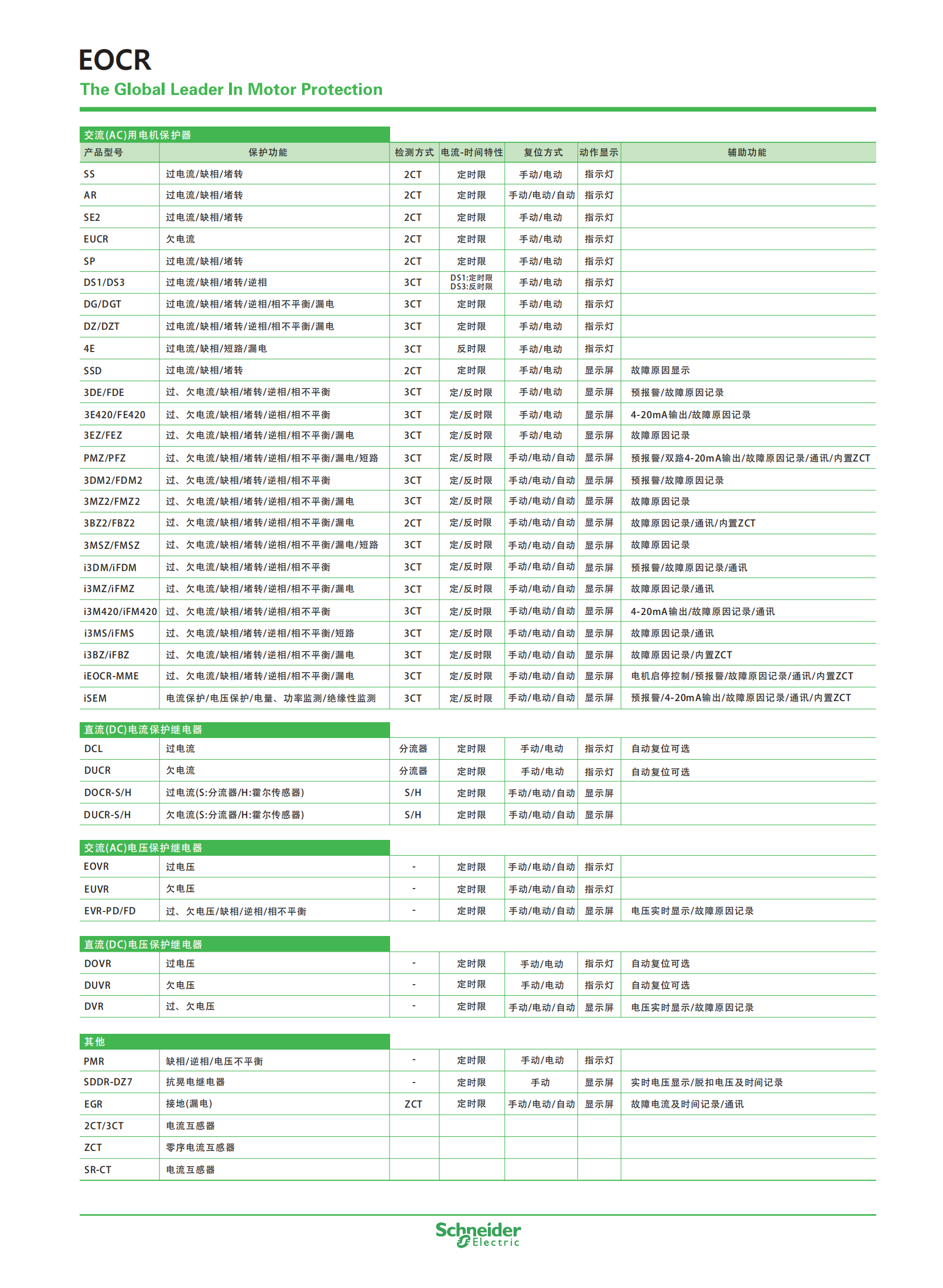 电动机保护器对电机出现的问题处理方式EOCR3DE