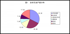 在全球能源低碳转型大趋势下，中国油气行业需加快推动转型升级