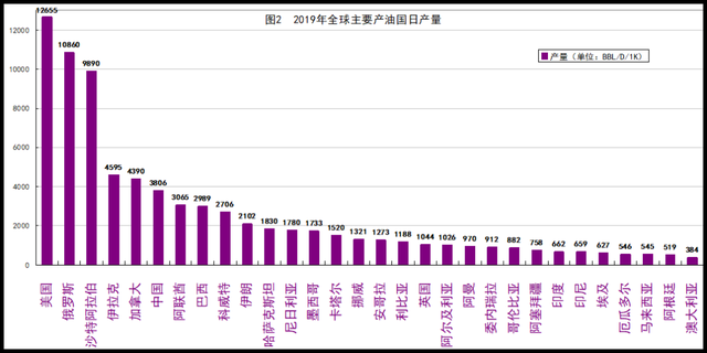 在全球能源低碳转型大趋势下，中国油气行业需加快推动转型升级