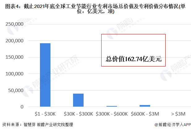 2022年全球工业节能行业技术全景图谱