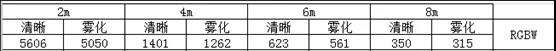 2021年广佛灯光调研报告—常规灯具•特效器篇