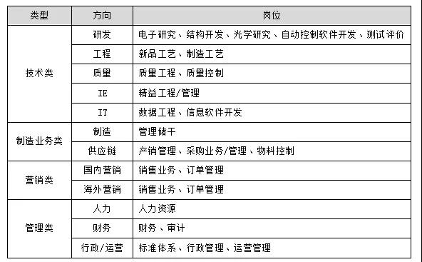 招聘合集丨大晟、木林森、华艺、尚为等16家照企最新岗位招聘