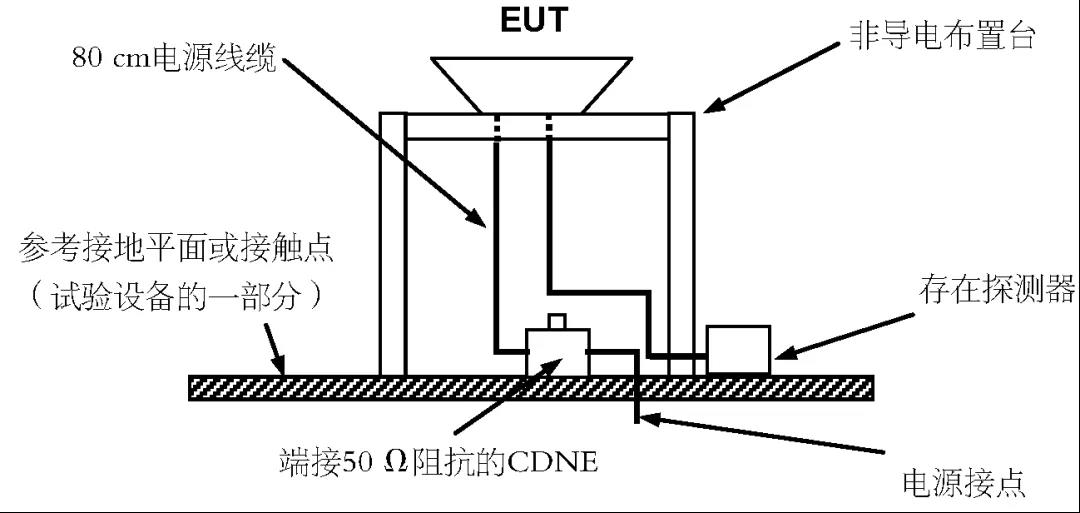 涉及电气照明的无线电骚扰等国家标准重磅发布