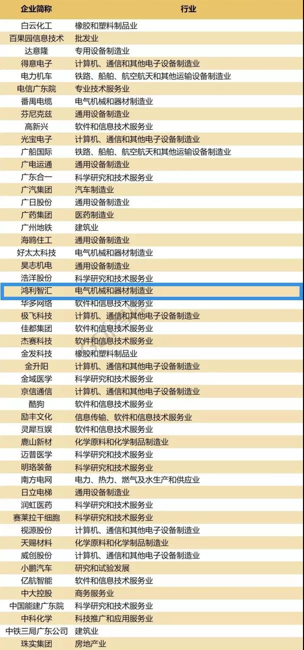 鸿利智汇再次入选广州企业创新TOP50